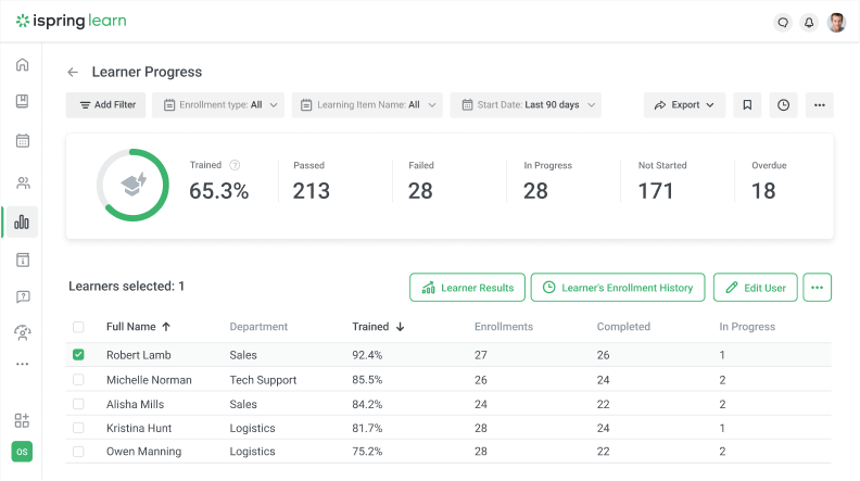 Example of a Learner Results report